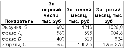  : http://www.cfin.ru/ias/images/books/669/simple_manacc-9.gif